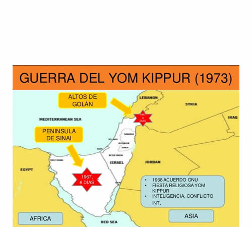 6 de octubre de 1973, coincidiendo con el Yom Kipur,